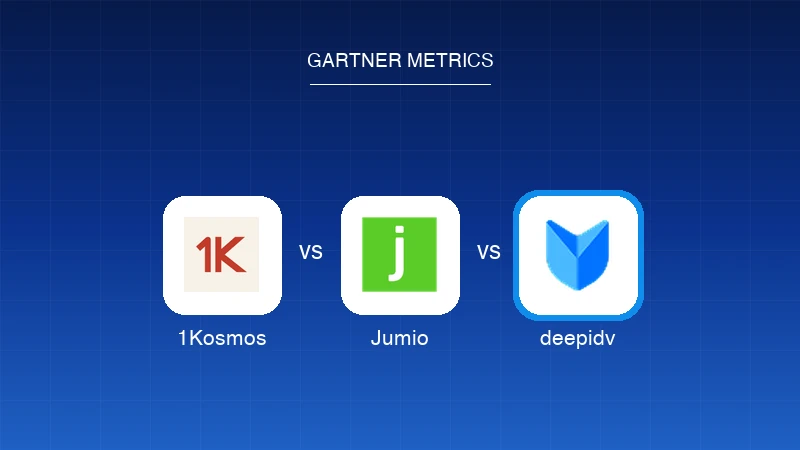 1Kosmos vs Jumio vs deepidv: Navigating the 2026 Gartner IDV Leader Metrics