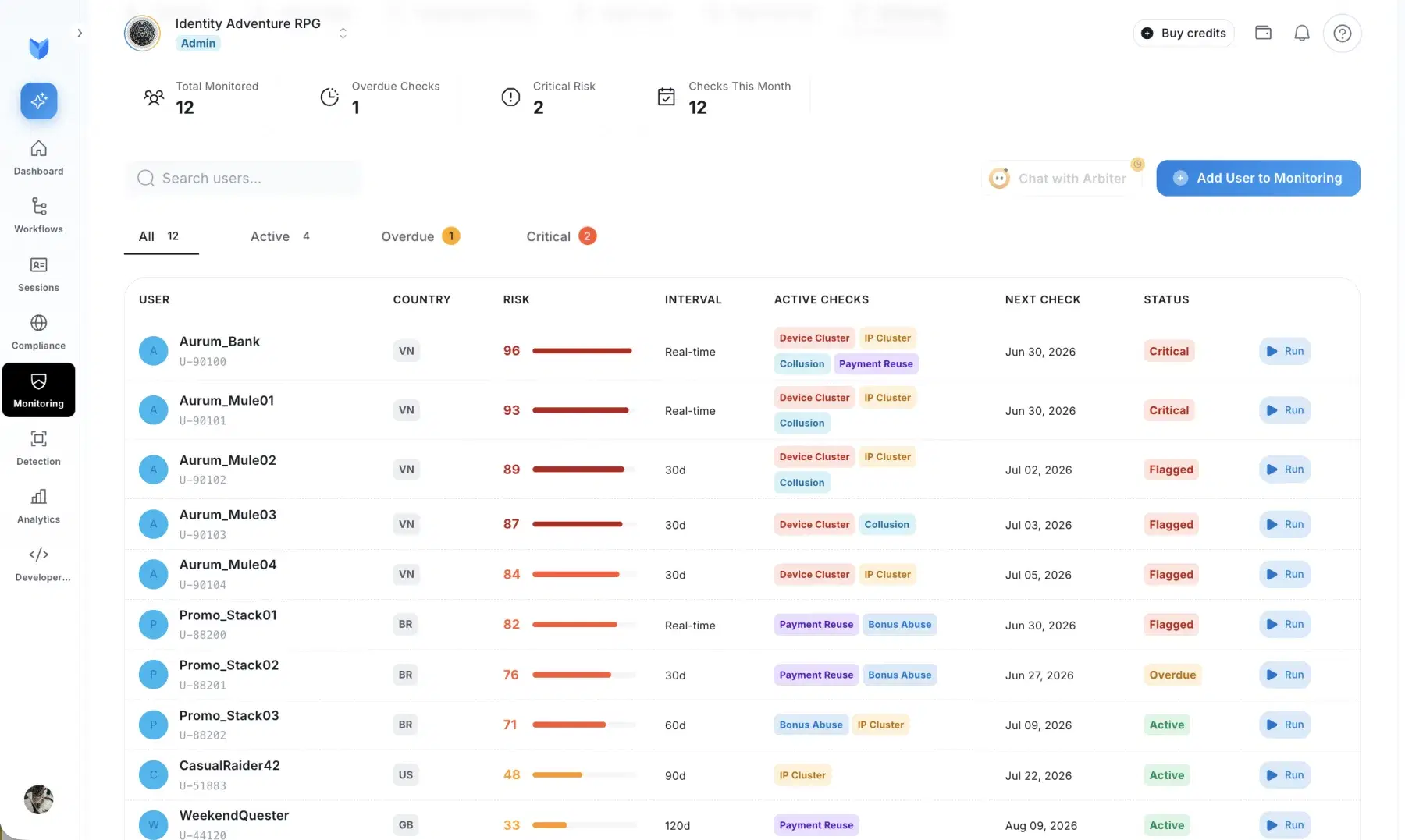 deepidv monitoring dashboard flagging multi-accounting and bonus-abuse rings by risk score
