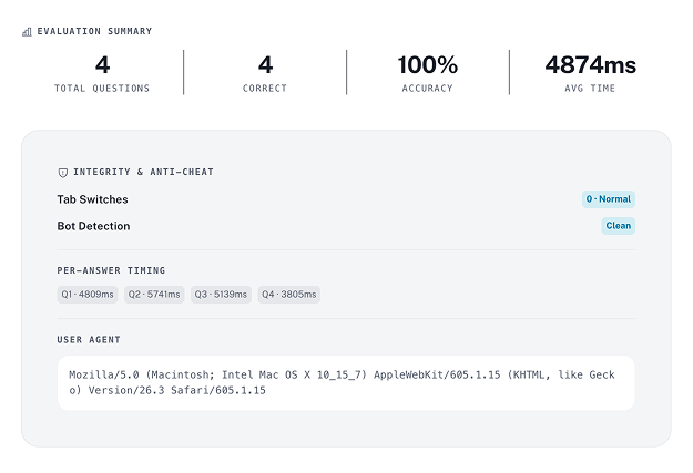 Address verification evaluation summary